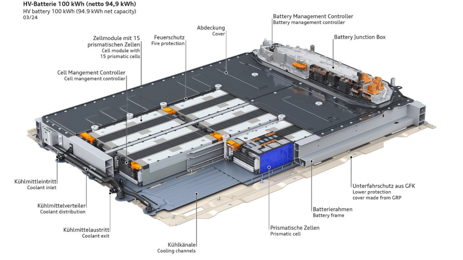 Technik verstehen Batterie