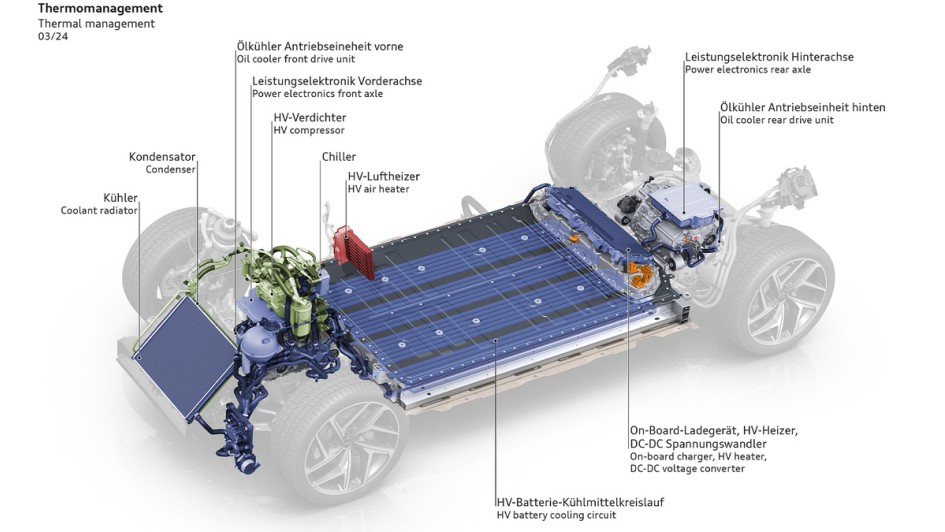 Technik verstehen Thermomanagement