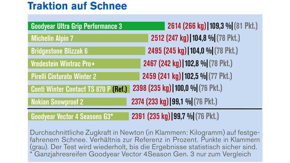 Winterreifentest 2025 von Autoflotte und Die Reifentester